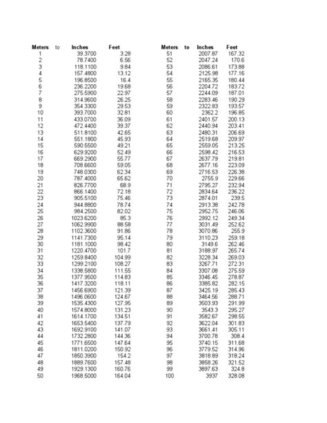 convert meters to feet and inches.